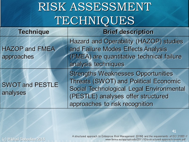41 RISK ASSESSMENT TECHNIQUES A structured approach to Enterprise Risk Management (ERM) and the